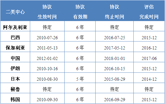聯(lián)合國教科文組織“非物質(zhì)文化遺產(chǎn)二類中心第二屆聯(lián)席會(huì)議”在聯(lián)合國教科文組織總部巴黎召開